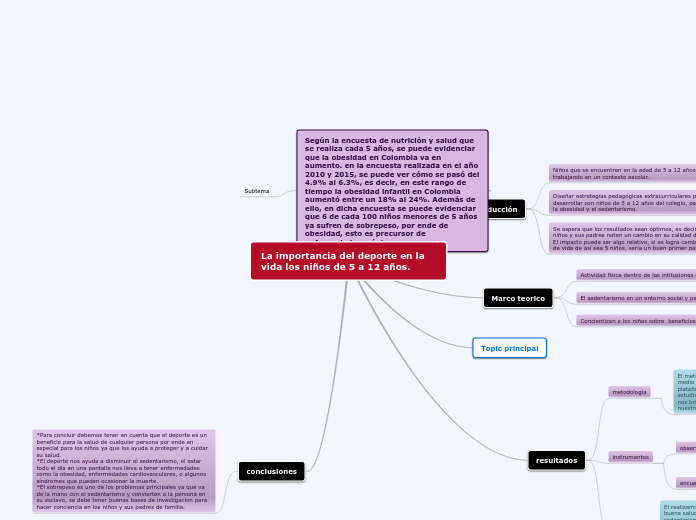 La Importancia Del Deporte En La Vida Los Mind Map